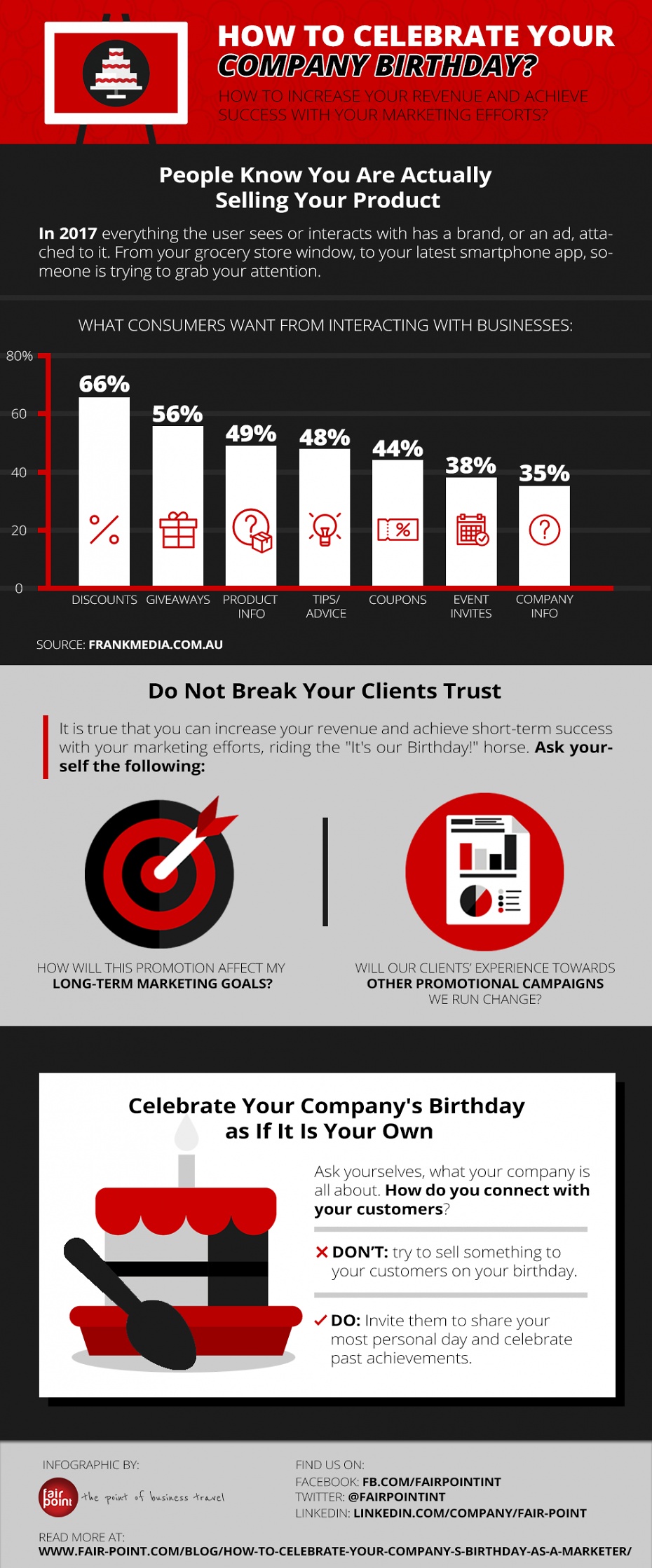 How to Celebrate Your Company's Birthday as a Marketer Infographic