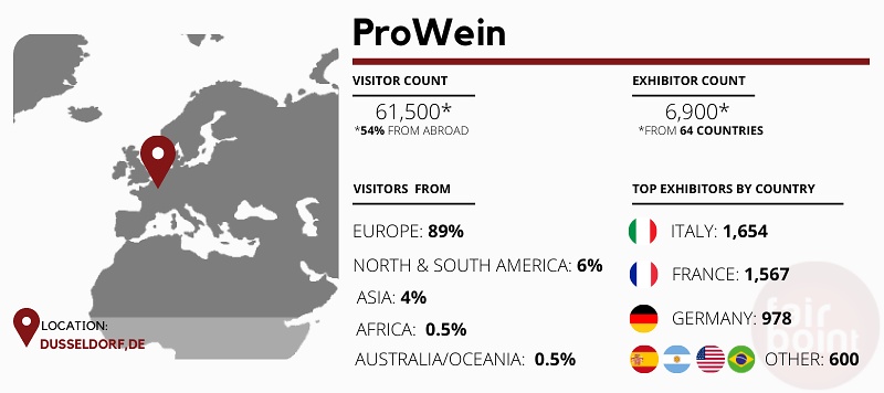 ProWein Expo