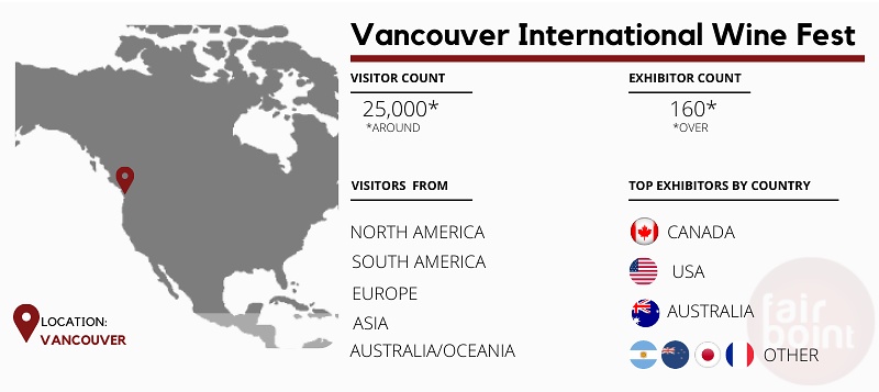 Vancouver International Wine Festival Stats