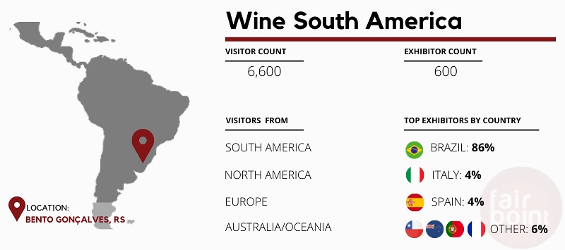 Wine South America