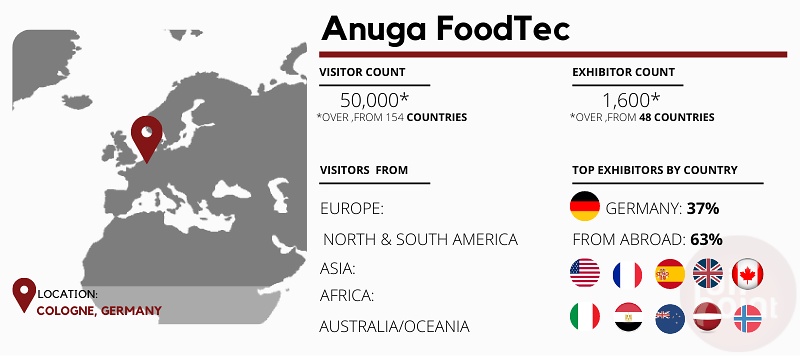 Anuga FoodTec