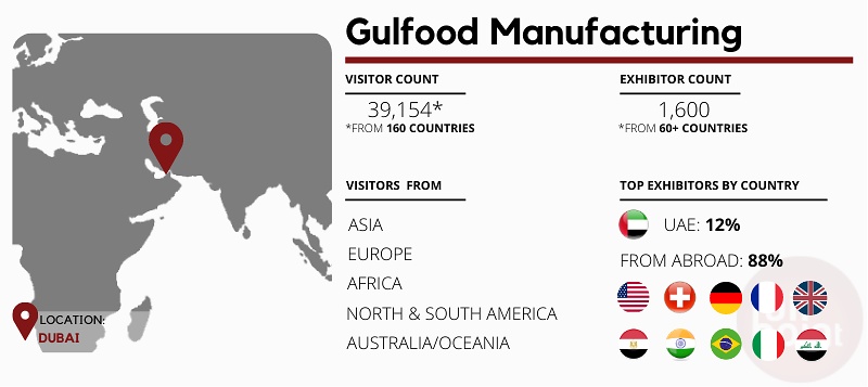 Gulfood Manufacturing