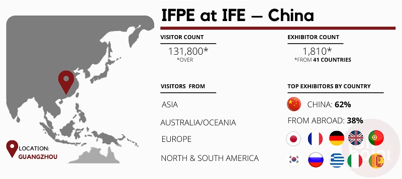 IFPE at IFE – China