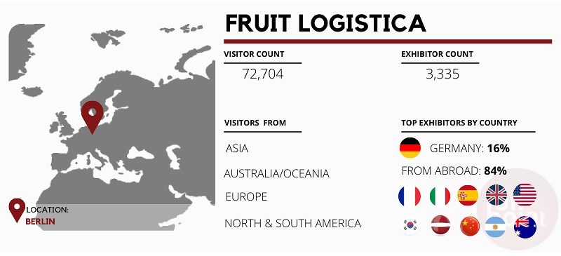 FRUIT LOGISTICA