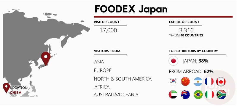 FOODEX Japan