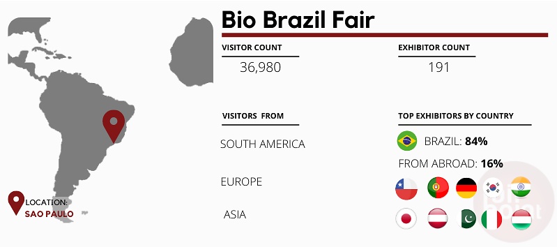 Bio Brazil Fair