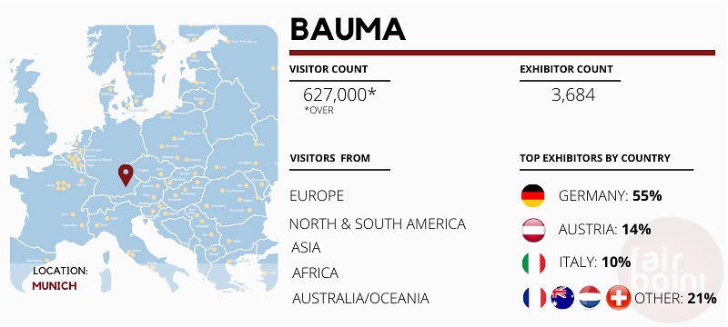 BAUMA Munich