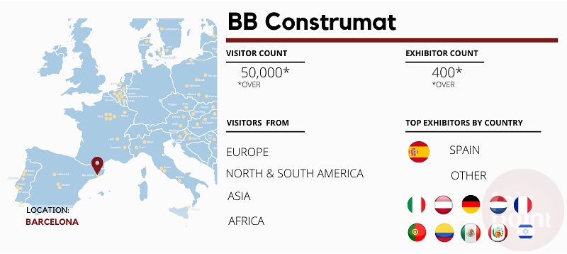 BB Construmat