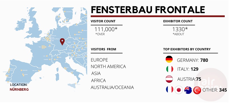 FENSTERBAU FRONTALE