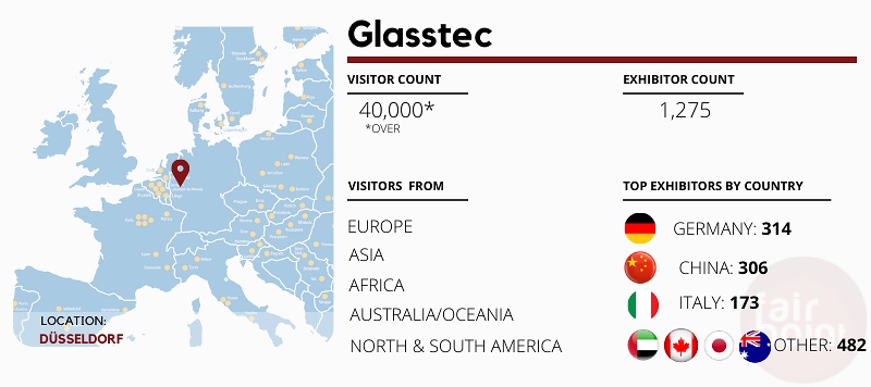 Glasstec