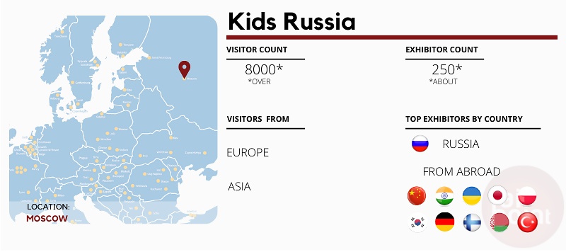 Kids Russia