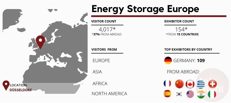 Energy Storage Europe