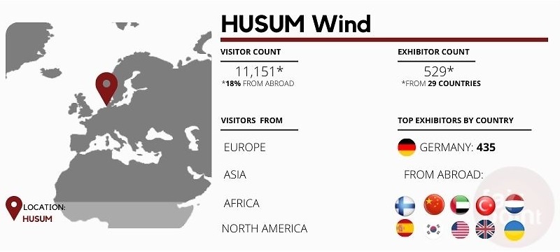 HUSUM Wind