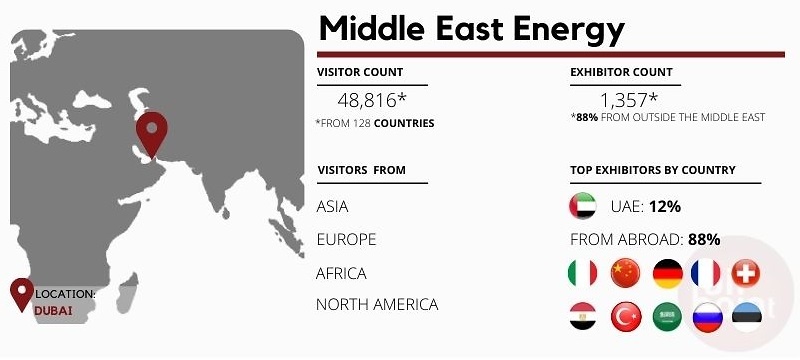 Middle East Energy