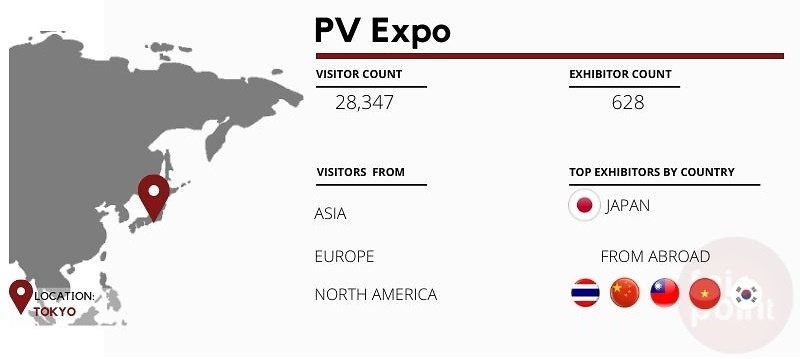 PV Expo