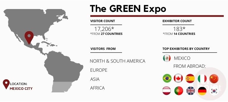 The GREEN Expo