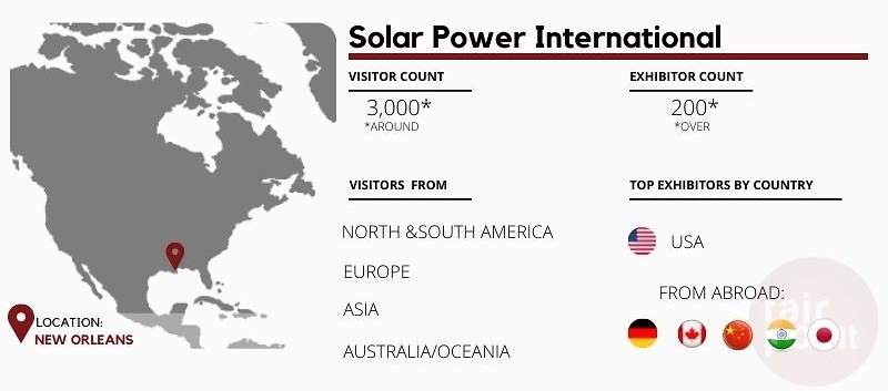 Solar Power International