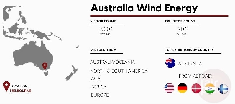 Australia Wind Energy