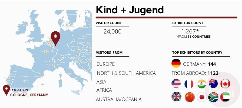 Kind + Jugend Expo