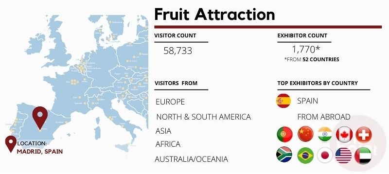 Fruit Attraction