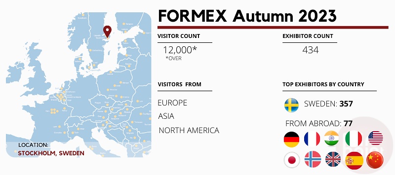 FORMEX Autumn 2023