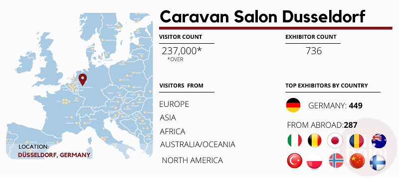 Caravan Salon Düsseldorf